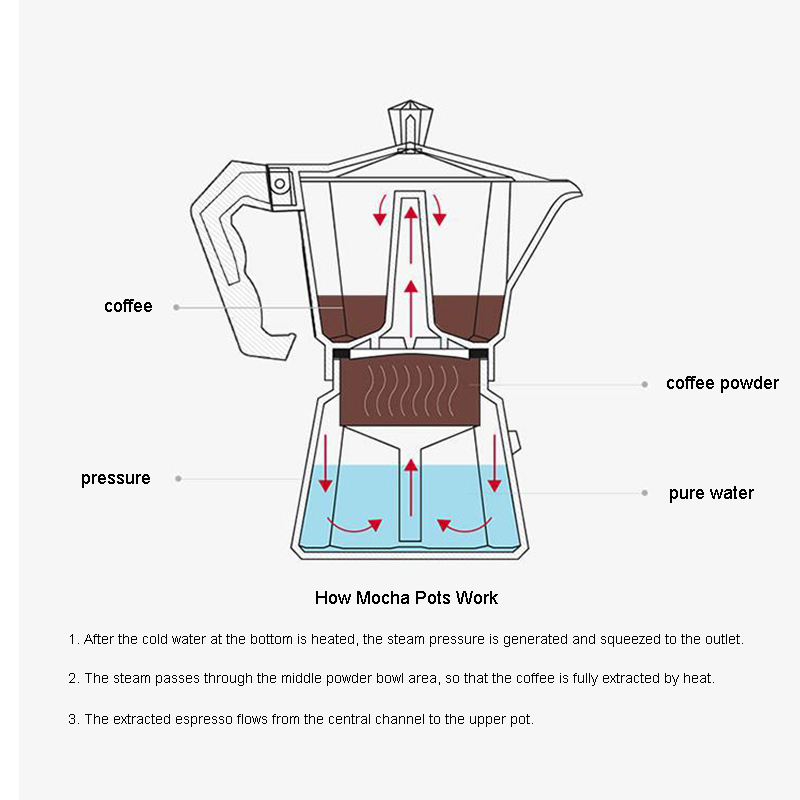 Aluminium Espresso Maker Latte - Hero Coffee Equipment recensie en prijs